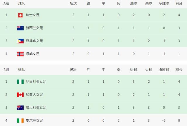 回归普世情感，爱与离别引发跨文化共鸣回归现实主义回归又巅峰，金牌编剧王朔;王炸出山质感拉满回家了！由陈思诚执导，刘昊然、王宝强主演的电影《唐人街探案3》回到国内拍摄，刘昊然等人现身片场
